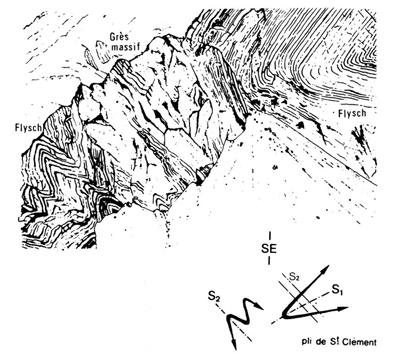 Sch&eacute;ma du pli de St Cl&eacute;ment