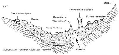 Coupeen travers de l'Aigue Agnelle passant par la Demoiselle coiff&eacute;e de Ville-Vieille
