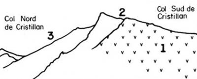 Col sud cristillan sch&eacute;ma