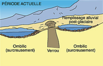 Profil apr&egrave;s le glacier