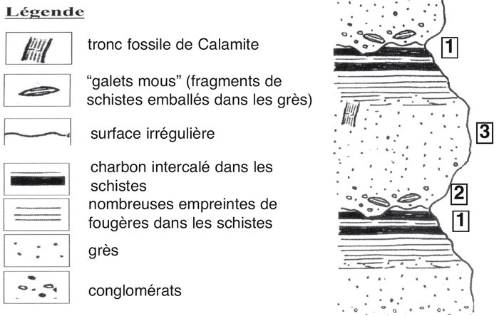 S&eacute;quence type du secteur de la Combarine