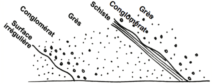 Coupe au niveau de la route reliant Puy St Andr&eacute; &agrave; Puy Richard